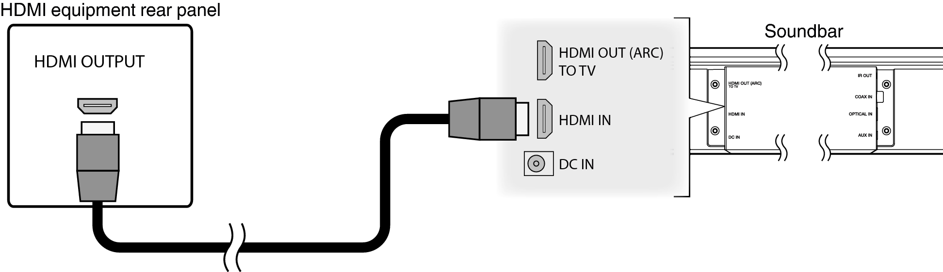 Conne HC HDMI IN